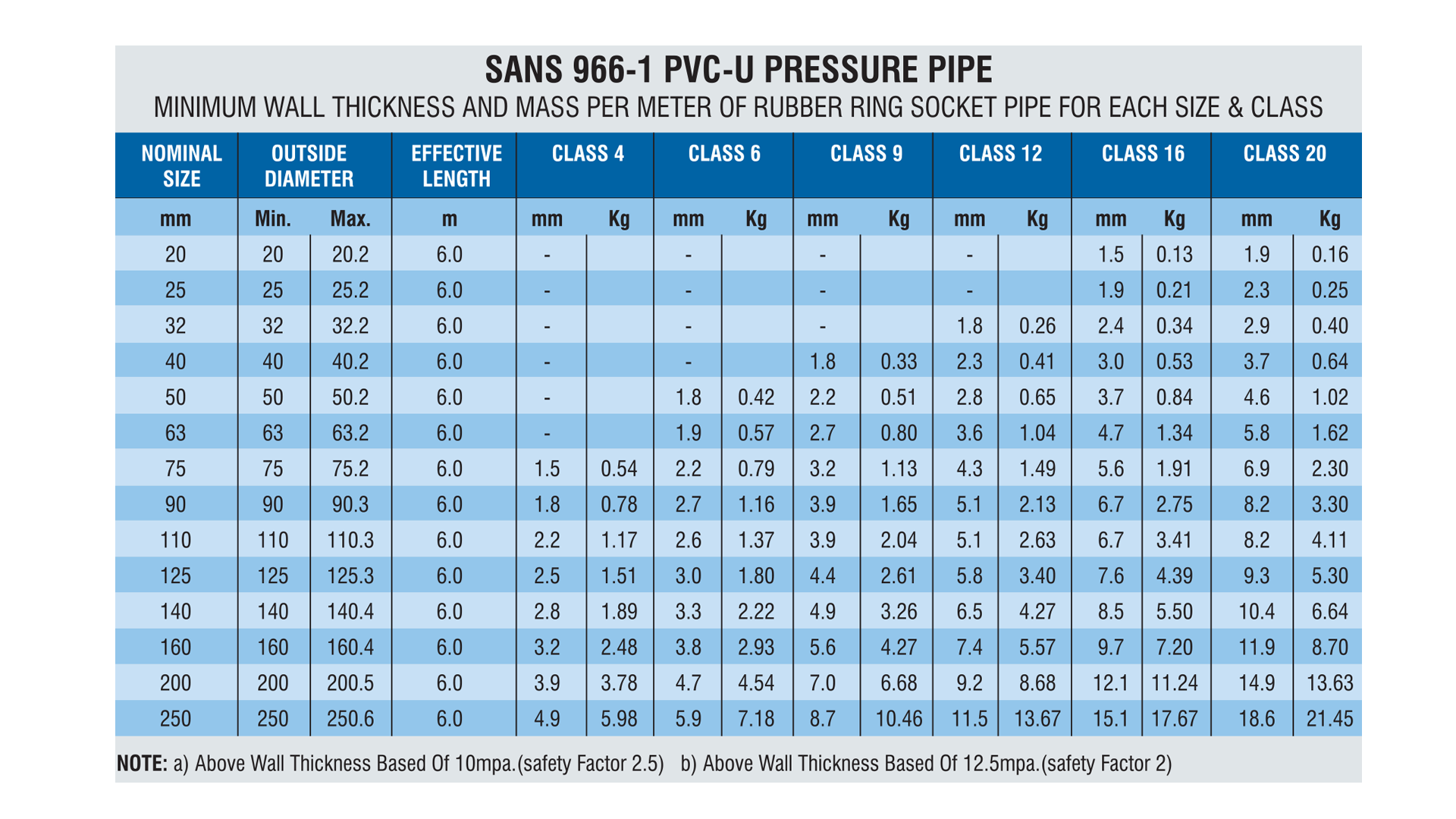 upvc-pressure-pipes-zampipe