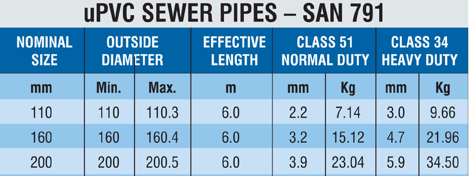 UPVC sewer pipes - zampipe